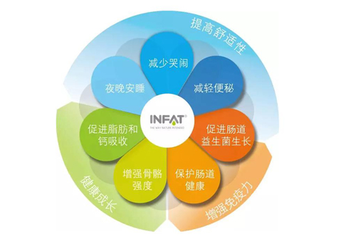 INFAT 7.0 | 8ӰйӤ׶̷г