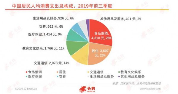 йۼҵ죺2019ع˼2020չ